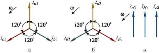 http://kurs.ido.tpu.ru/courses/emppves/chapter/chapter_6/pics/f6.gif