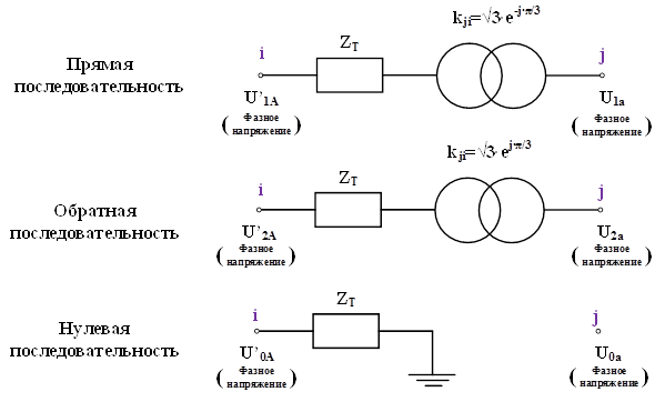 Схемы замещения нулевой последовательности трансформаторов