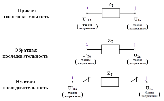 Схема замещения прямой обратной и нулевой последовательности