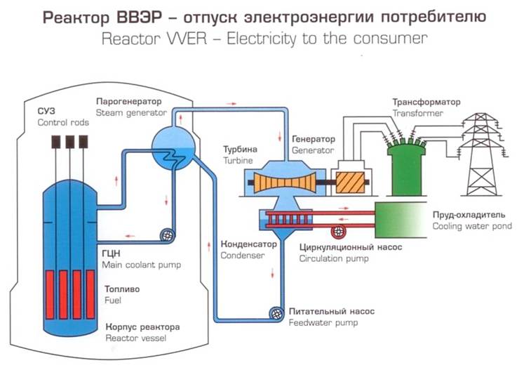 Рисунок 9.