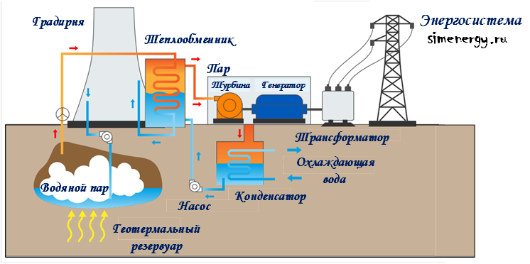 Геотермальная электростанция